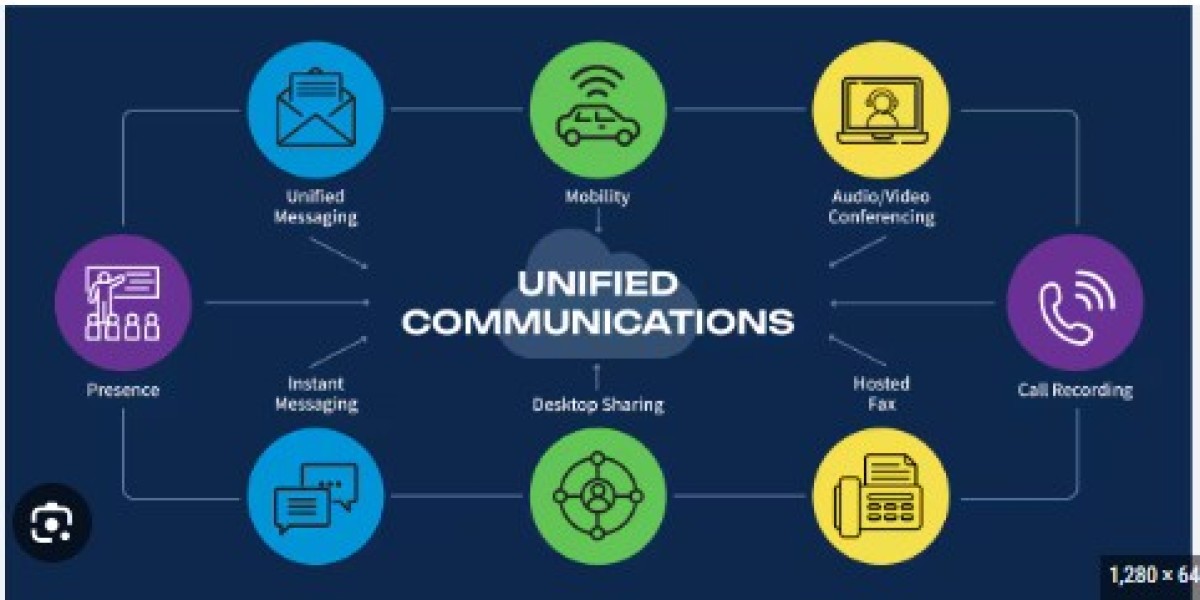 Unified Communications Market Key Players, Competitive Landscape, Growth, Statistics, Revenue and Industry Analysis Repo