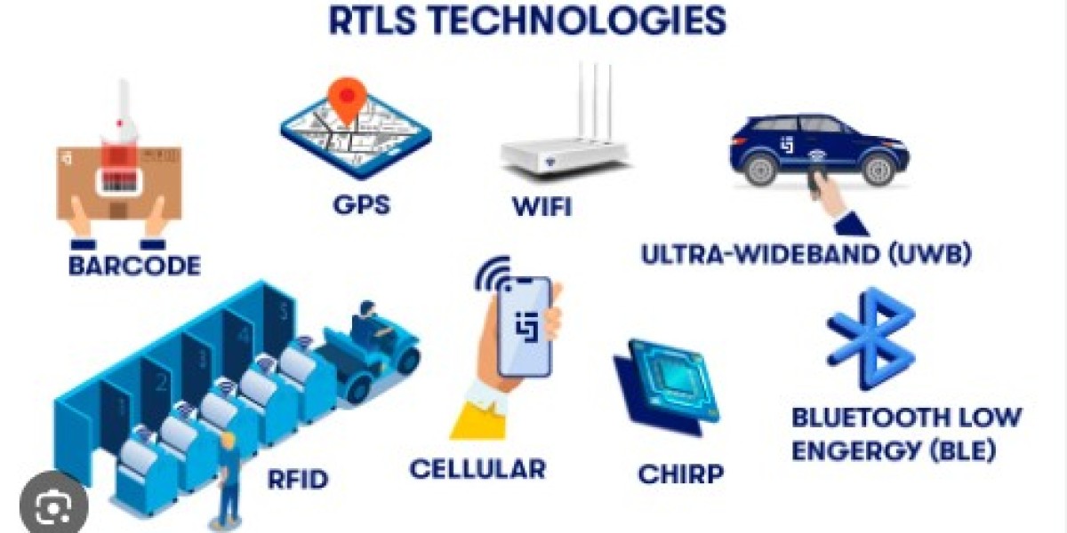 Real-Time Location System Market Worldwide Industry Share, Size, Gross Margin, Trend, Future Demand and Forecast till 20