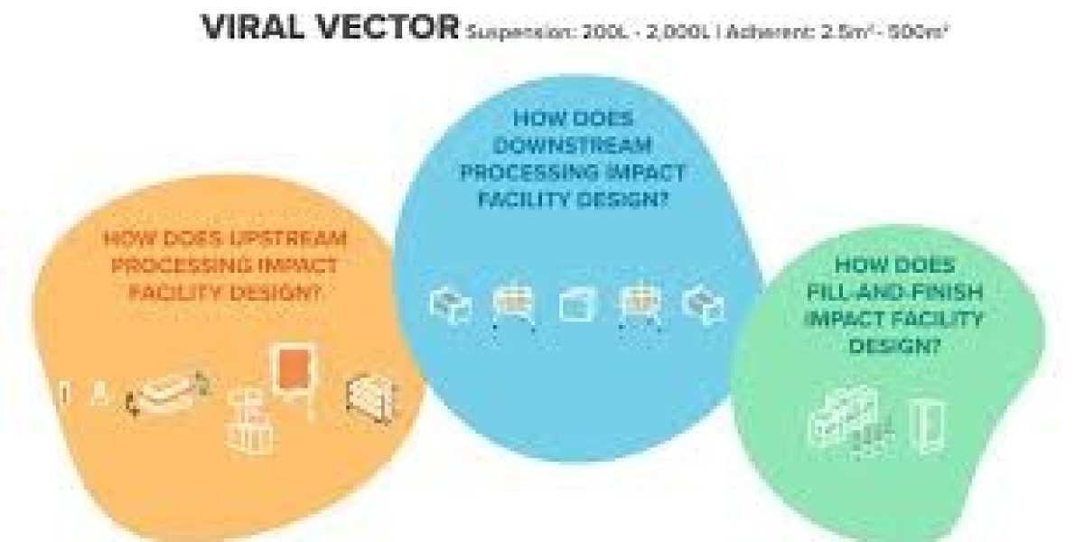 Viral Vectors: How Organisms Facilitate the Spread of Disease