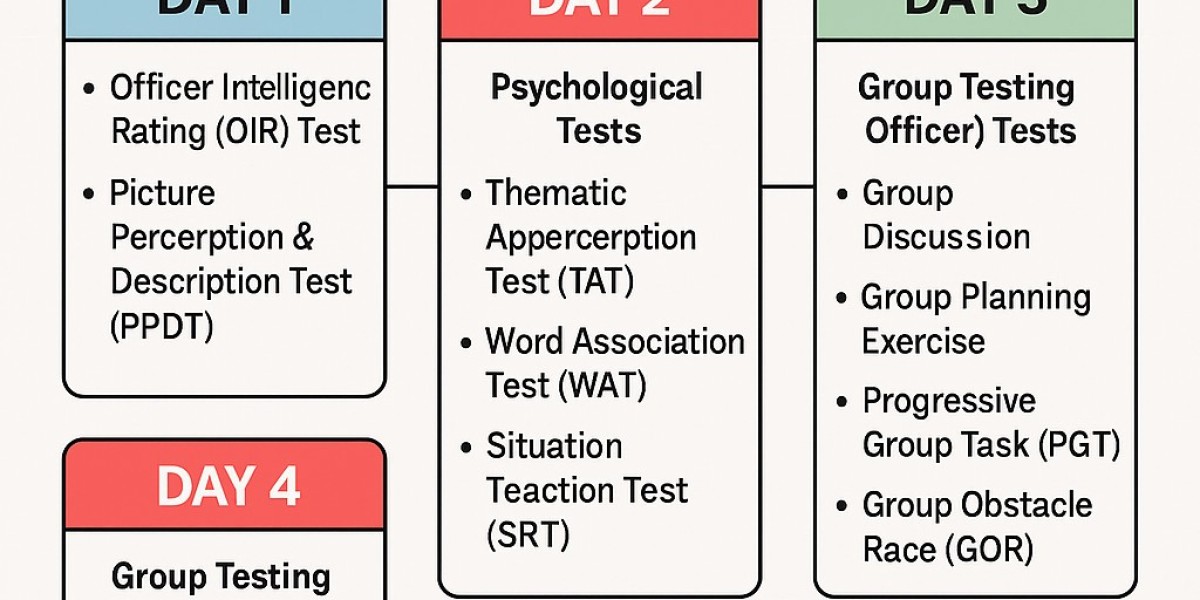 SSB Interview: Complete Guide to Crack the Defence Selection Process